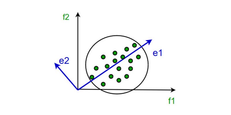 Principal Component Analysis